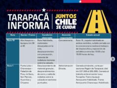 Actualización estado de rutas 15:00 horas jueves 20 de agosto