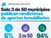 Fiscalización CPLT: solo el 6% de los municipios con planes de inversión en espacio público transparenta cómo usa los aportes que por ley reciben de proyectos inmobiliarios