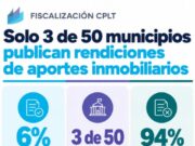 Fiscalización CPLT: solo el 6% de los municipios con planes de inversión en espacio público transparenta cómo usa los aportes que por ley reciben de proyectos inmobiliarios