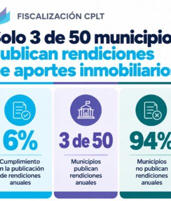 Fiscalización CPLT: solo el 6% de los municipios con planes de inversión en espacio público transparenta cómo usa los aportes que por ley reciben de proyectos inmobiliarios